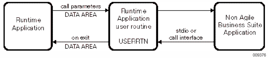 User Interface