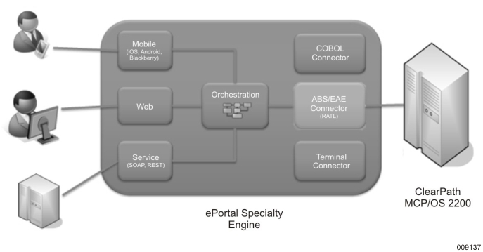ePortal Runtime Architecture