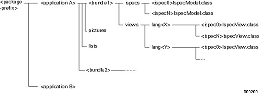 Directory structure on the Web server
