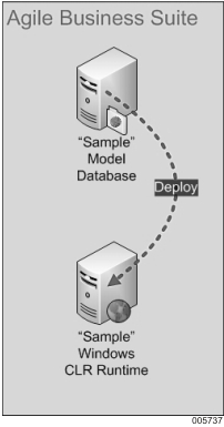 Expected AB Suite Environment