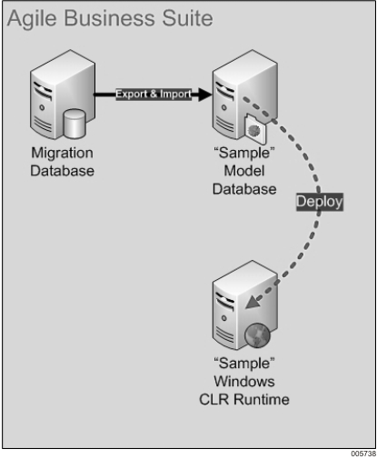 Actual AB Suite Environment