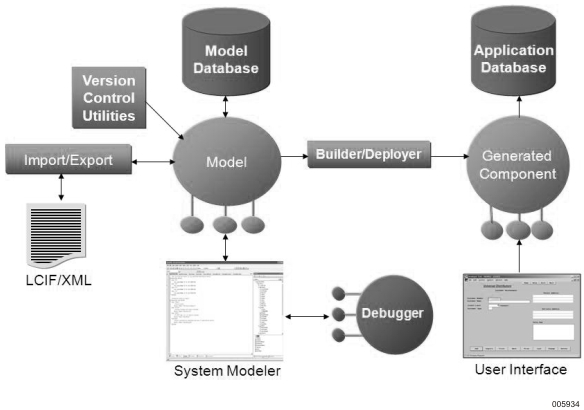 Agile Business Suite Architectural Overview