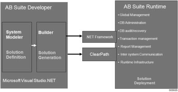 Introduction to Agile Business Suite
