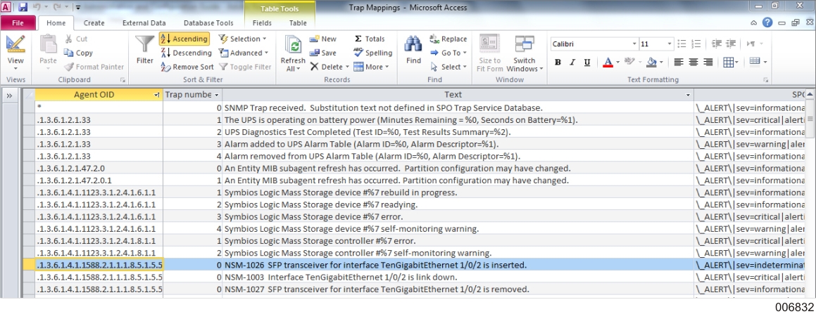 Default Trap Mappings