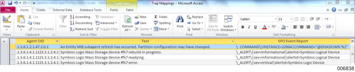 Example of Generating a Command Event Report
