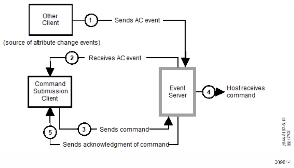 Typical Log Entry
