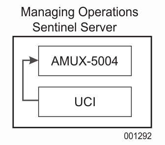 Port spo_amux 5004/tcp
