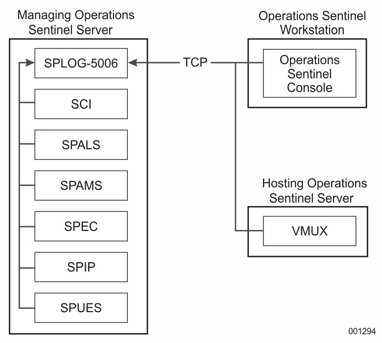Port spo_log2 5006/tcp