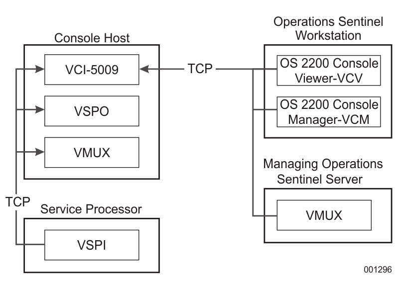 Port spo_vci 5009/tcp