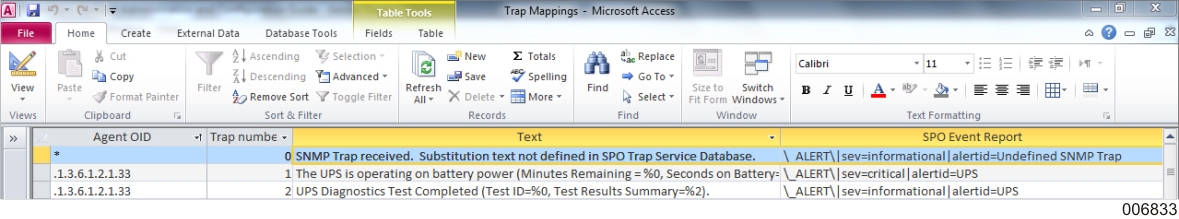 Default Entry in the Trap Service Database