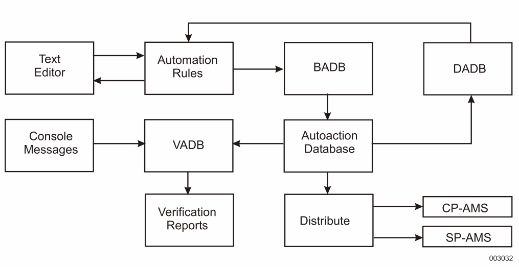 Database Utilities