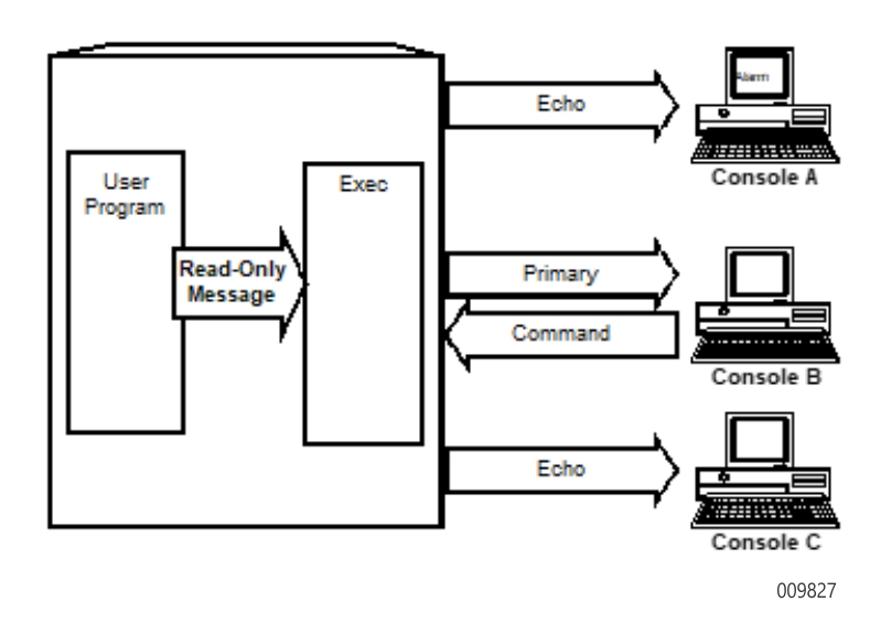 Instance Type Example