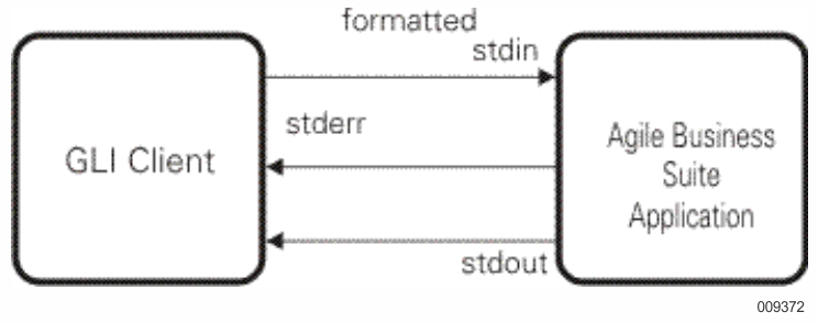 GLI (Generalized Interface)
