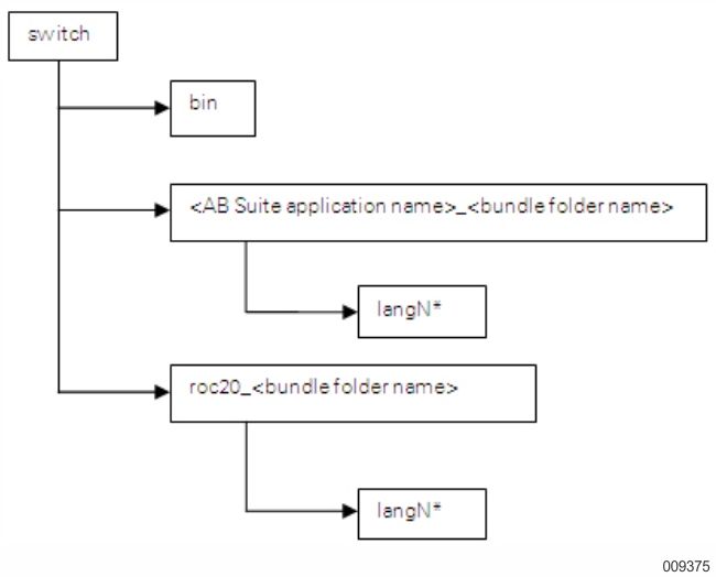 Folder Structure