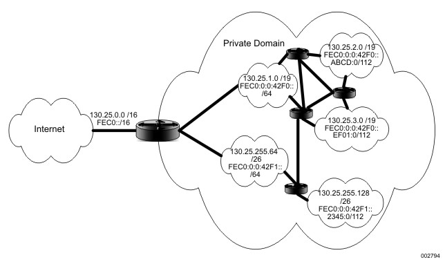 VLSM Topology