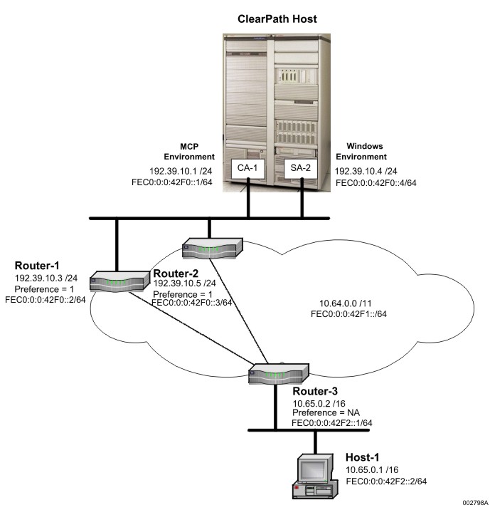 Parallel Routes Through the Same Subnet