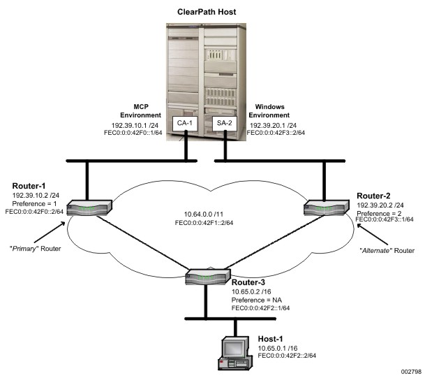 Parallel Routes Through Alternate Networks