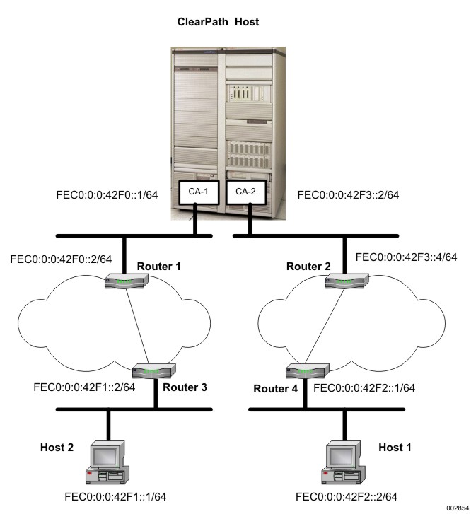 IPv6 Classless Topology