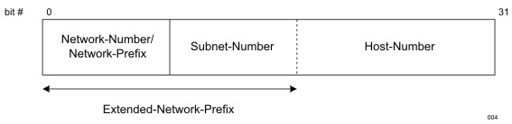Extended-Network-Prefix