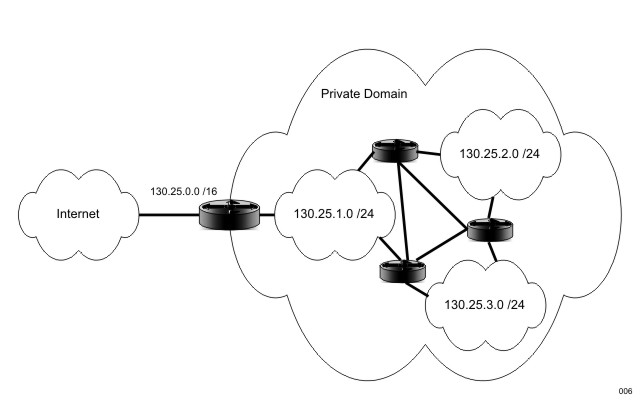 Subnetted Topology