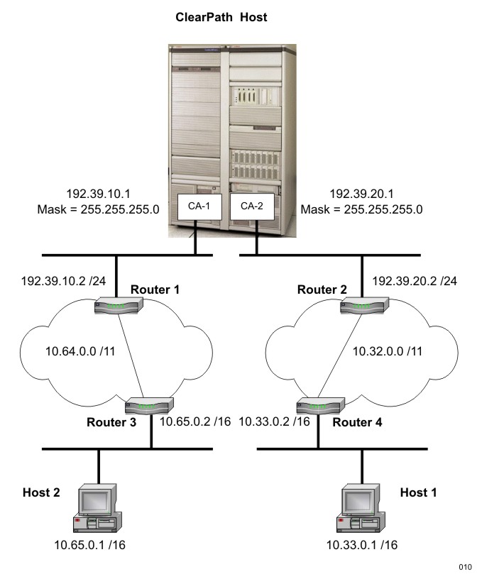 Mixed Classful and Classless IPv4 Topology