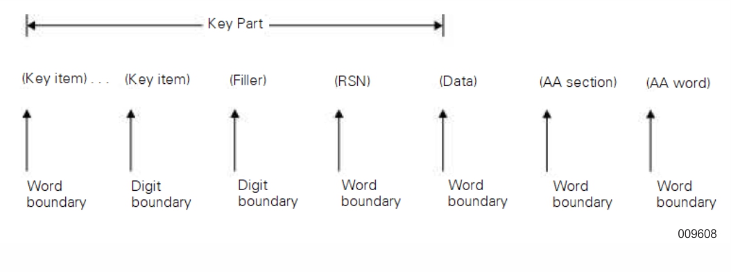 Set and Subset Spanning EXTENDED Key Entries