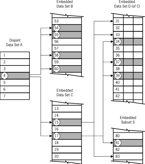 Scope Rules for Manual Subsets