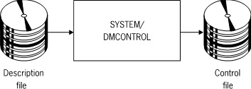 Control File Generation