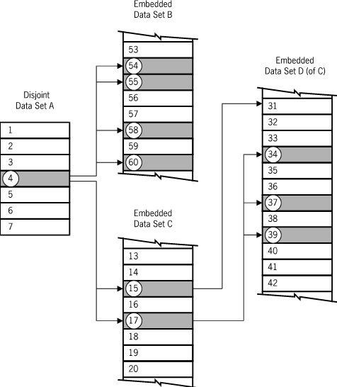 Scope Rules for Links