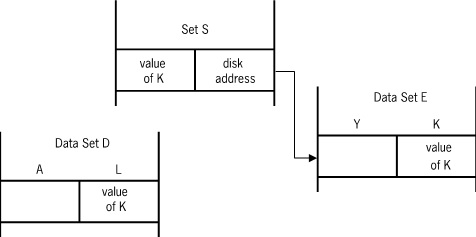 Symbolic Link