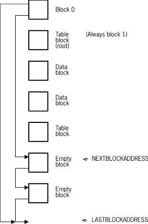 Compact Data Sets