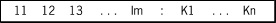 Ordered Data Set Data Record