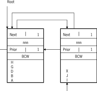 Linking of Disjoint Data Blocks