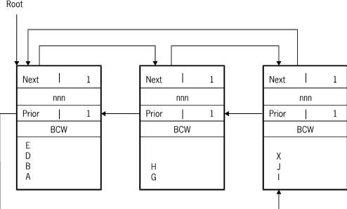 Allocating a New Block