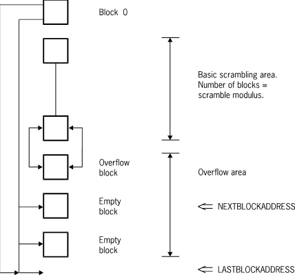 Random Data Set