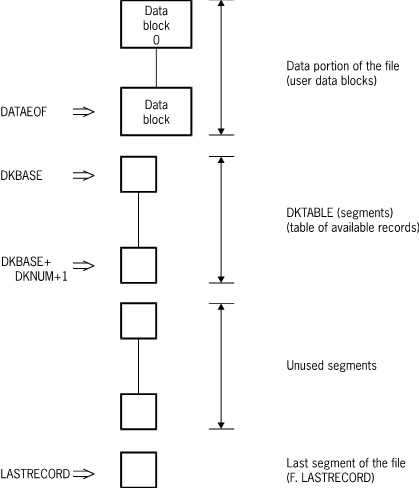 Standard Data Set (Fixed Format)