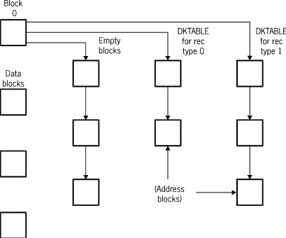 Standard Data Set (Variable Format)
