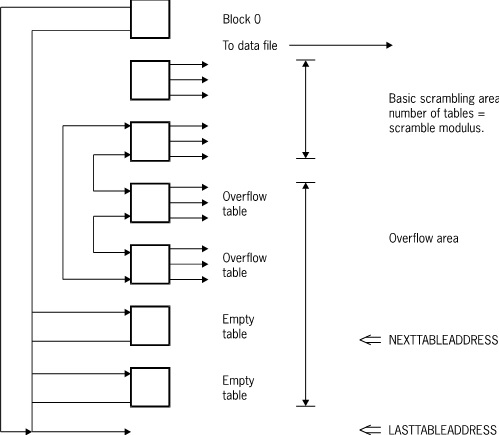 Set and Subset Bit Vectors