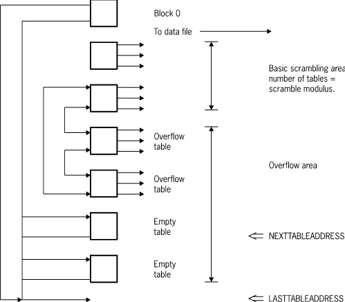 Index Random Sets and Subsets