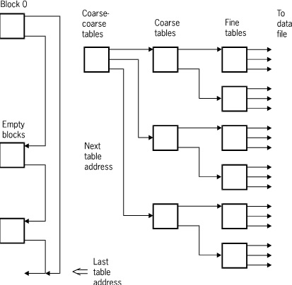 Index Sequential Sets and Subsets