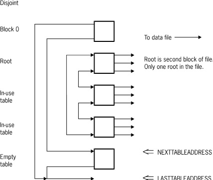 Ordered List Sets and Subsets
