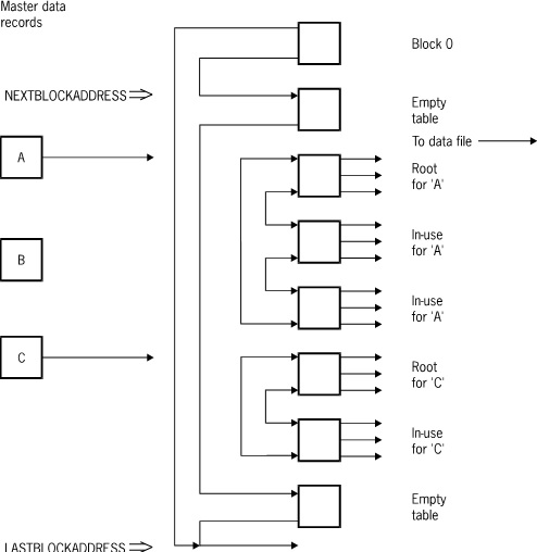 Ordered List Sets and Subsets with Embedded Sets and Subsets