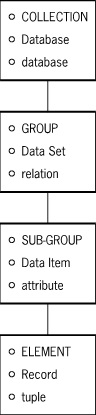 Diagram of a Database