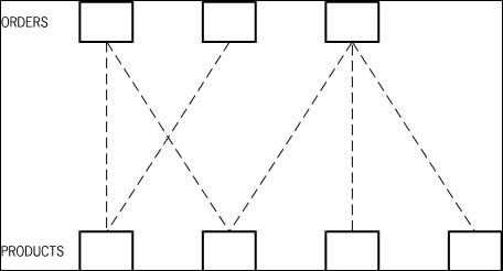 M-To-N Relationships Between Two Data Sets at the Record Level