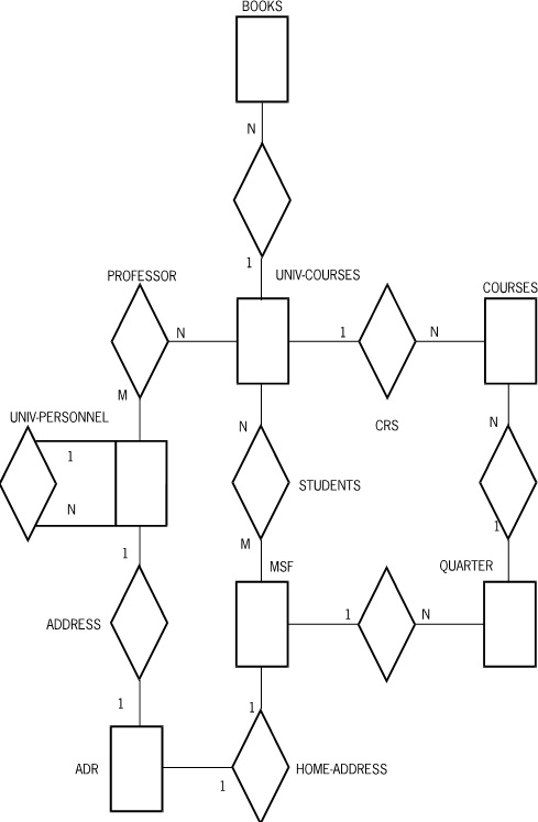 University Database