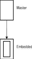 Embedded Data Sets at the Data Set Level