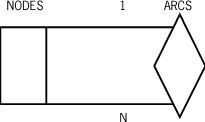 One-To-N Relationships on a Single Data Set