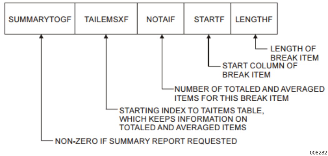 BREAKINFO Table