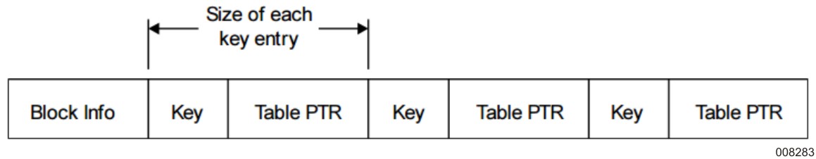 Coarse Table Layout