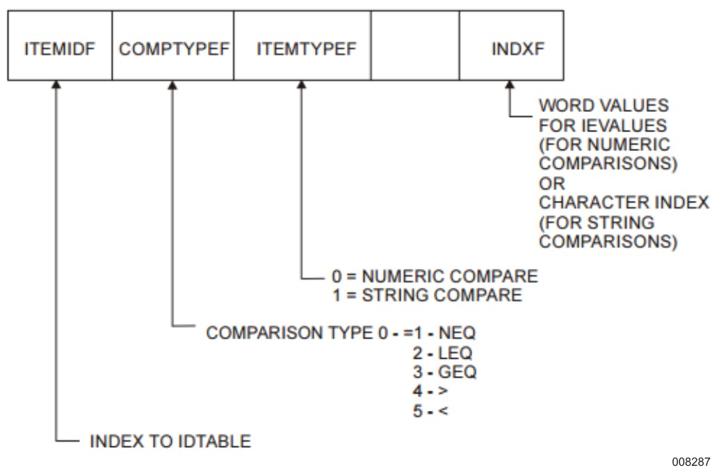 INCLCHECK and EXCLCHECK Tables